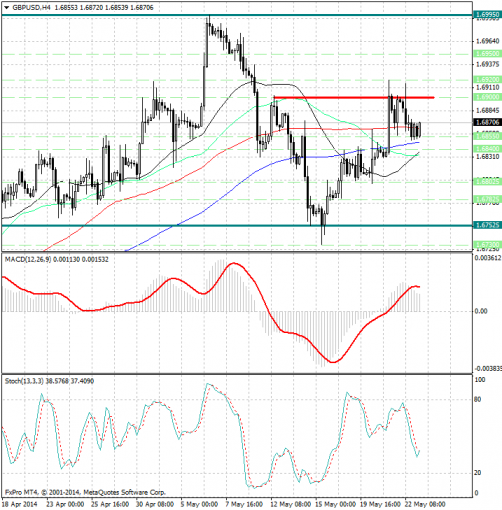 forex-analysis-gbpusd-23052014.jpg