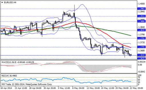 forex-bollinger-bands-23052014-1.png
