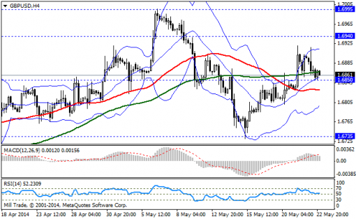 forex-bollinger-bands-23052014-2.png