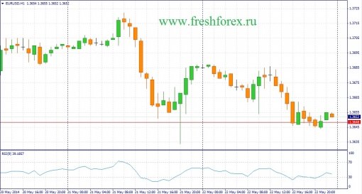 forex-fundamental-analysis-23052014-1.jpg