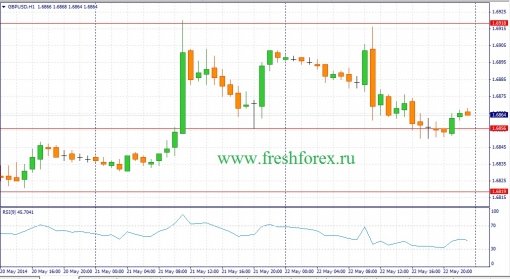 forex-fundamental-analysis-23052014-2.jpg