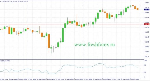 forex-fundamental-analysis-23052014-3.jpg