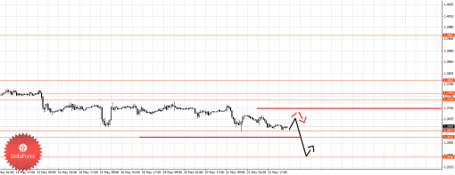 forex-fractal-23052014-1.png