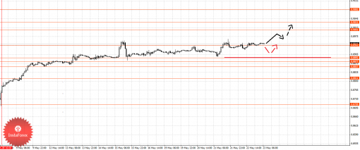 forex-fractal-23052014-3.png