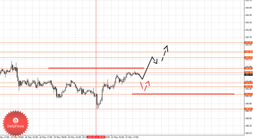 forex-fractal-23052014-4.png