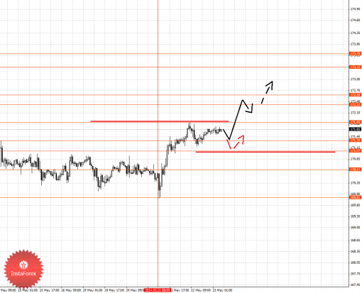 forex-fractal-23052014-8.png