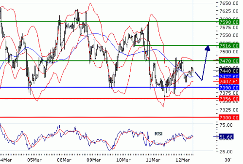 COPPER(LME)20100312.GIF