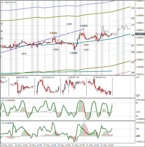 forex-usdchf-23052014.png