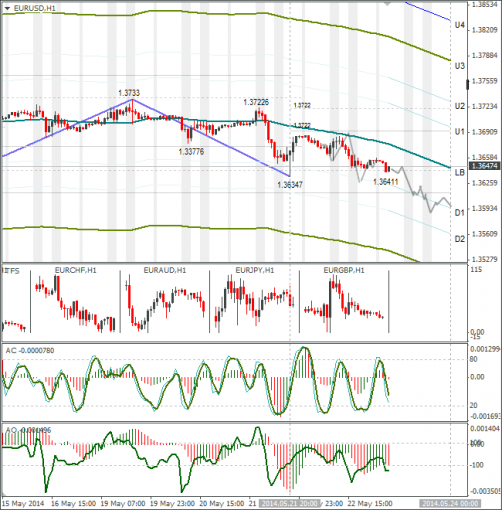forex-eurusd-23052014.png