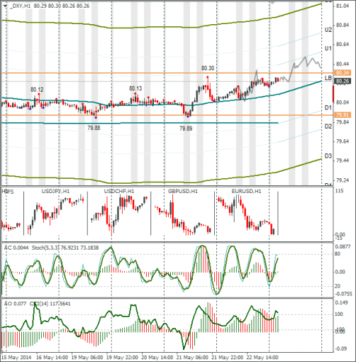 forex-dxy-23052014.png