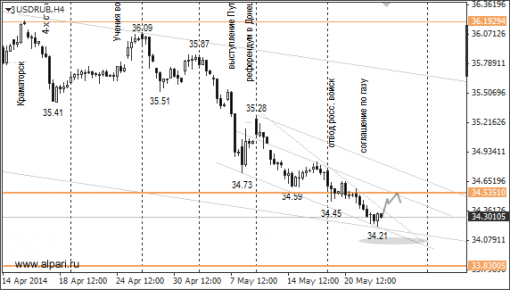 forex-ruble-23052014-1.png