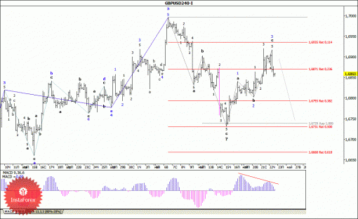 forex-wave-analysis-23052014-2.gif