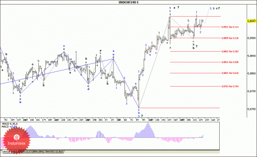 forex-wave-analysis-23052014-3.gif