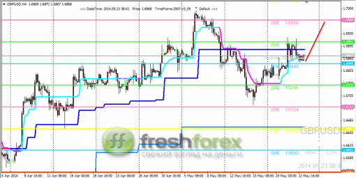 forex-trading-23052014-2.png