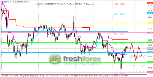 forex-trading-23052014-3.png