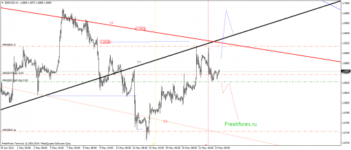 forex-gann-23052014-2.png