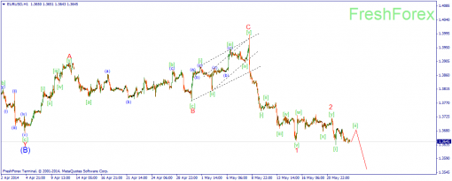forex-wave-23052014-1.png