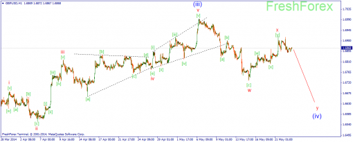 forex-wave-23052014-2.png