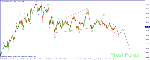 forex-wave-23052014-3.png