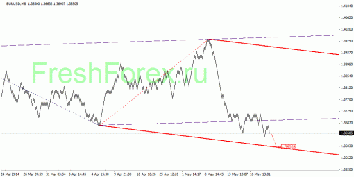 forex-quantum-analysis-23052014-1.gif