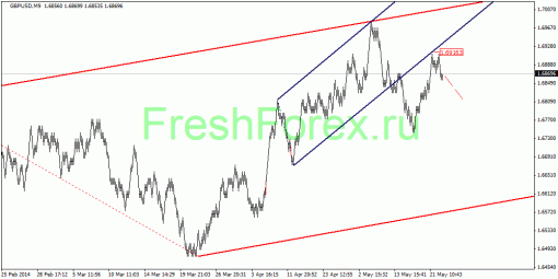 forex-quantum-analysis-23052014-2.gif