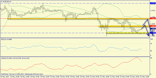 forex-trend-23052014-3.png