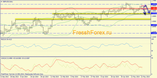 forex-trend-23052014-4.png