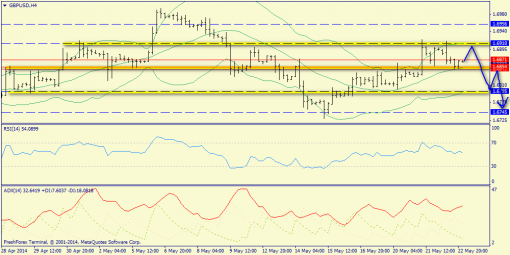 forex-trend-23052014-5.png