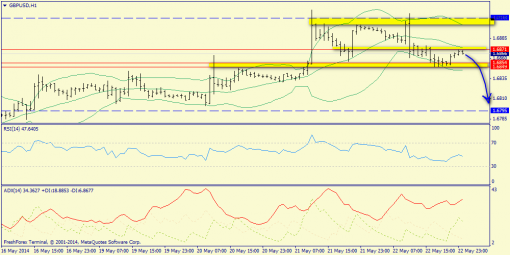 forex-trend-23052014-6.png