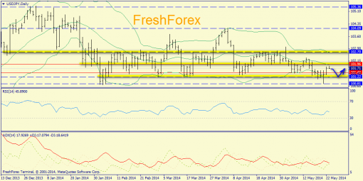 forex-trend-23052014-7.png