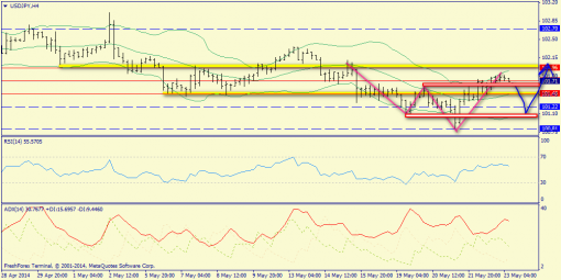 forex-trend-23052014-8.png