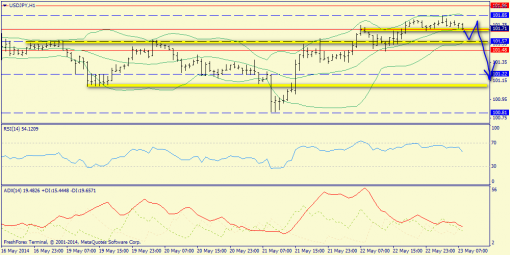 forex-trend-23052014-9.png