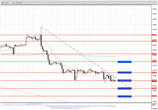 forex-teletrade-23052014-1.png