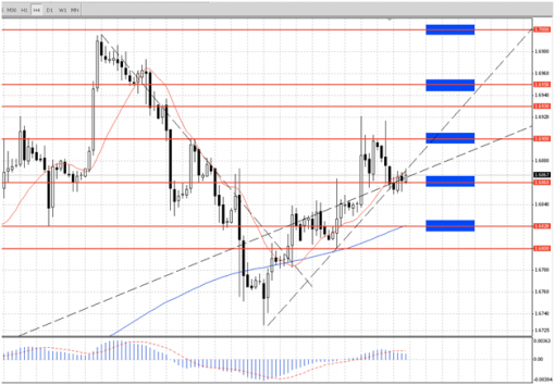 forex-teletrade-23052014-2.png