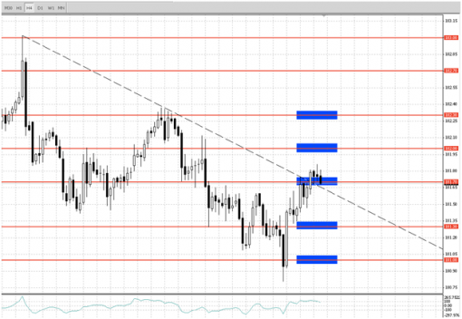 forex-teletrade-23052014-3.png