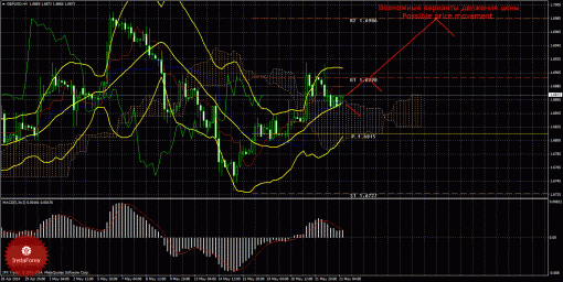 forex-trade-23052014-2.gif
