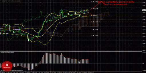 forex-trade-23052014-3.gif