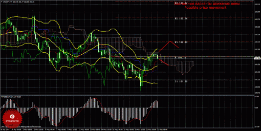 forex-trade-23052014-4.gif