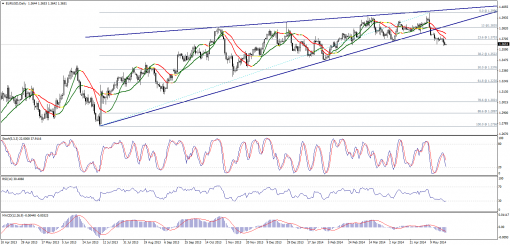 forex-technical-analysis-23052014-1.png