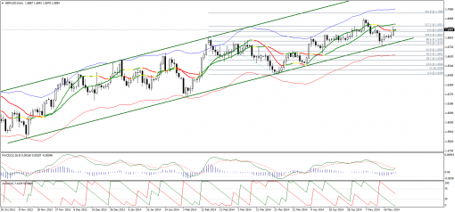 forex-technical-analysis-23052014-2.png