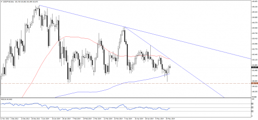 forex-technical-analysis-23052014-3.png