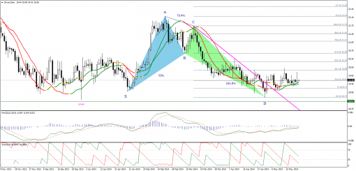gold-silver-23052014-2.png