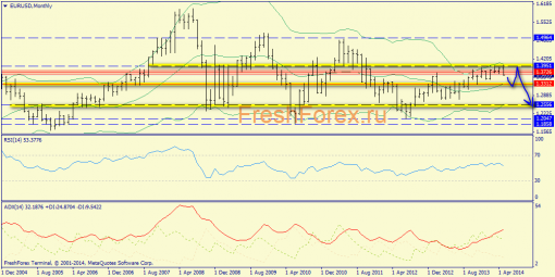 forex-trend-25052014-1.png