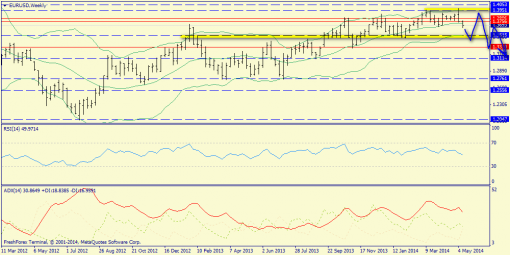 forex-trend-25052014-2.png