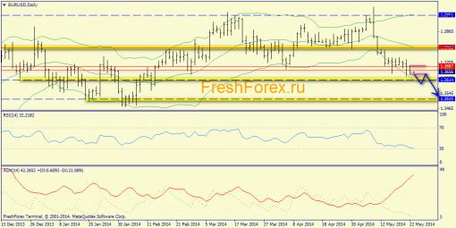 forex-trend-25052014-3.png