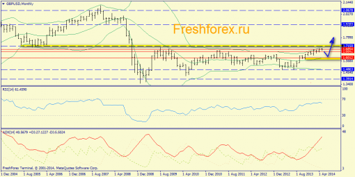 forex-trend-25052014-4.png