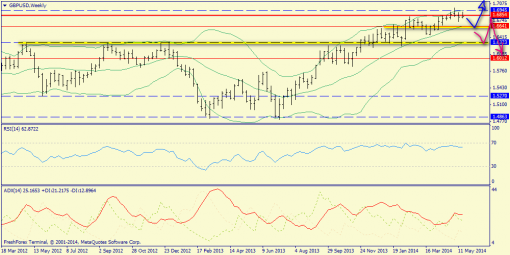 forex-trend-25052014-5.png