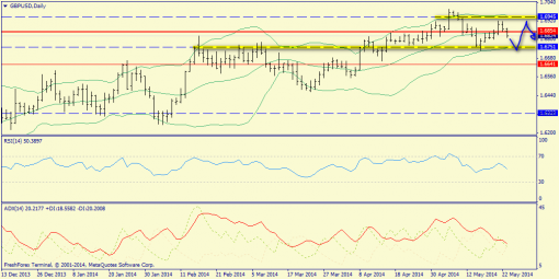 forex-trend-25052014-6.png