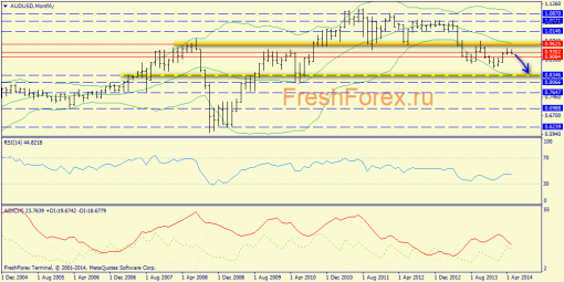 forex-trend-25052014-7.png