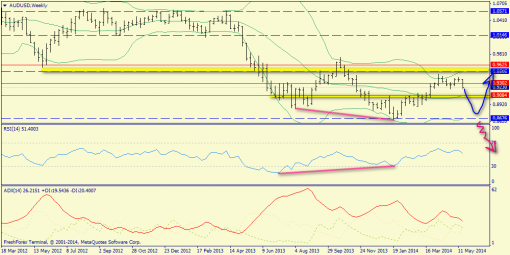 forex-trend-25052014-8.png
